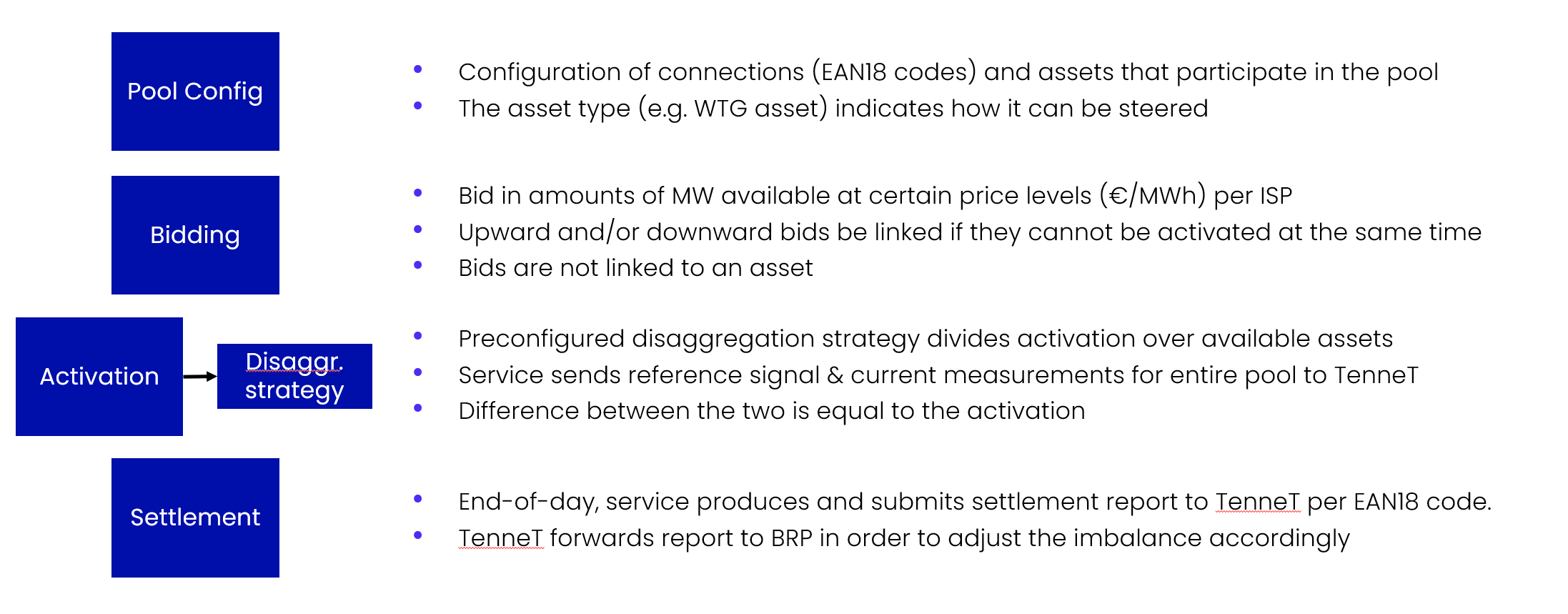ACC aFRR service architecture details